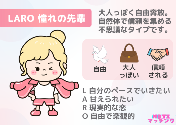 LARO 憧れの先輩｜自由奔放で信頼を集める大人っぽいタイプ