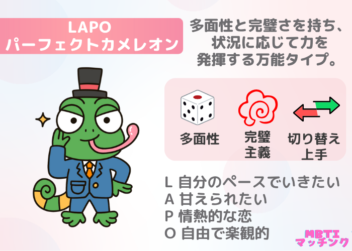 LAPO パーフェクトカメレオン｜多面性を持ち状況に応じて力を発揮するタイプ