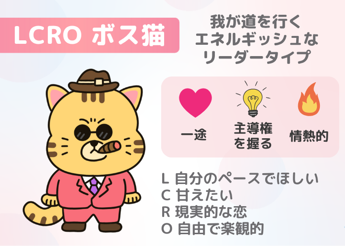 LCRO ボス猫｜我が道を行くエネルギッシュなリーダータイプ