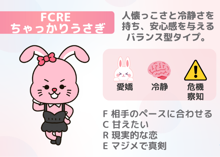 FCRE ちゃっかりうさぎ｜危機察知と愛嬌で恋をつかむタイプ