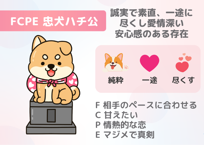 FCPE 忠犬ハチ公｜誠実で一途に尽くすかわいいタイプ