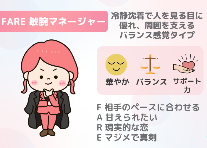 FARE 敏腕マネージャー｜冷静で頼れるサポート上手なタイプ