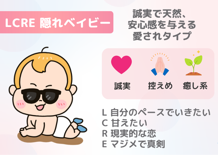 LCRE 隠れベイビー｜誠実で信頼される甘え上手タイプ