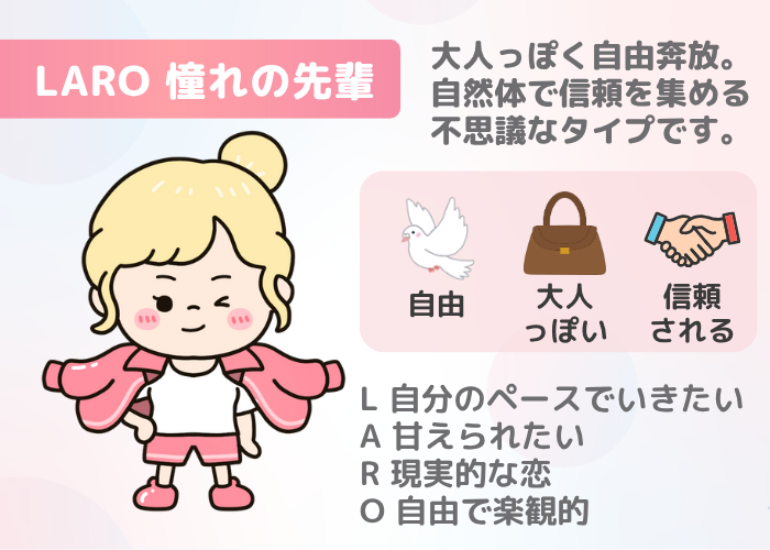 LARO 憧れの先輩｜自由奔放で信頼を集める大人っぽいタイプ