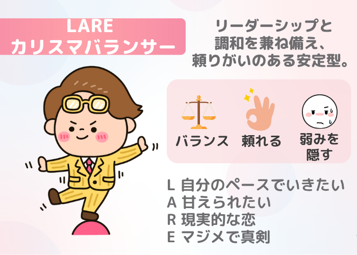 LARE カリスマバランサー｜リーダーシップと調和感覚を兼ね備えたタイプ