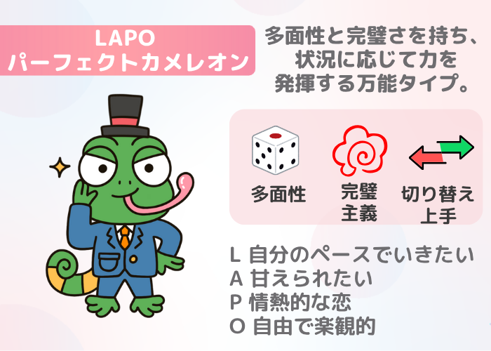 LAPO パーフェクトカメレオン｜多面性を持ち状況に応じて力を発揮するタイプ