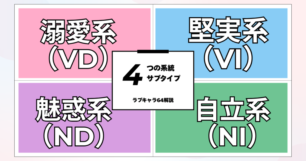 ラブキャラ64診断とは?元ラブタイプ16から64タイプ診断に進化した理由