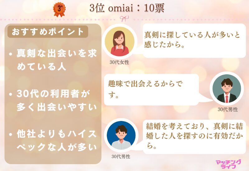 3位（10票）：omiai