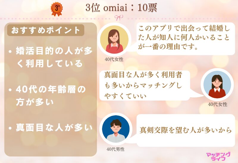 3位（10票）：omiai